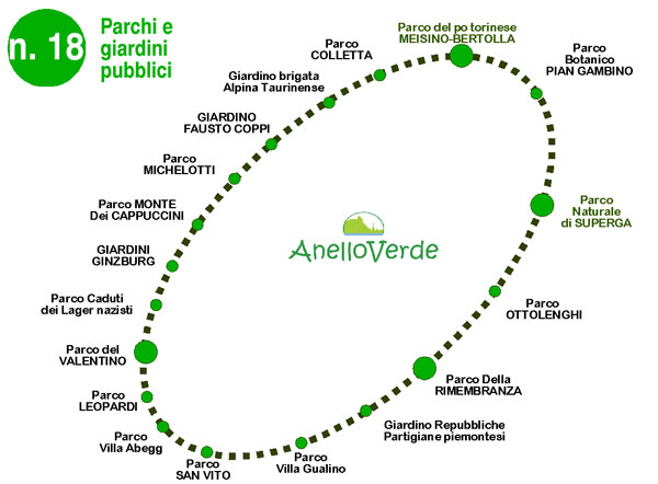 n. 18 Parchi e giardini pubblici lungo l'Anello Verde